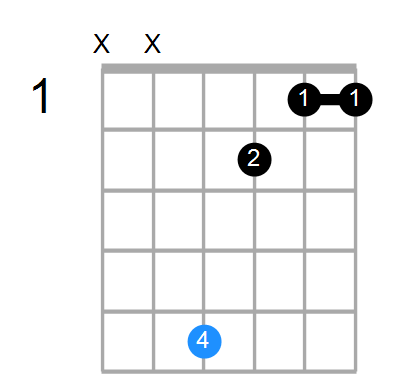 G9sus4 Chord